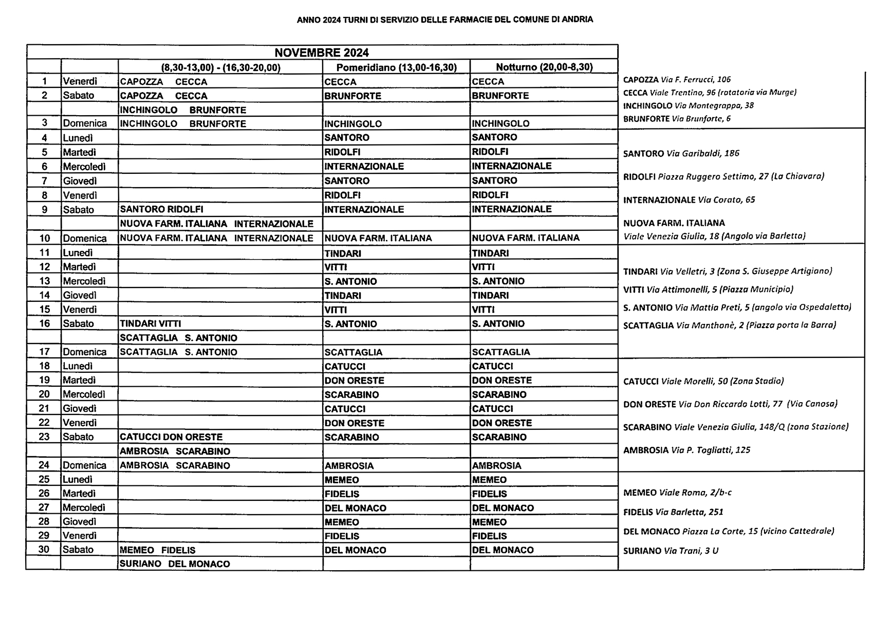 Farmacie di turno mese di novembre